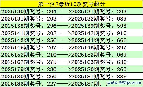 187期江川福彩3D展望奖号：定位分析