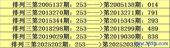 203期阿宝摆设三预测奖号：百位十位个位分析