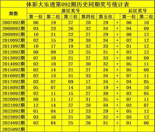 092期钟山大乐透展望奖号：前区杀8码保举