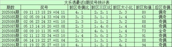 092期项鹰大乐透预测奖号：和值走势参考