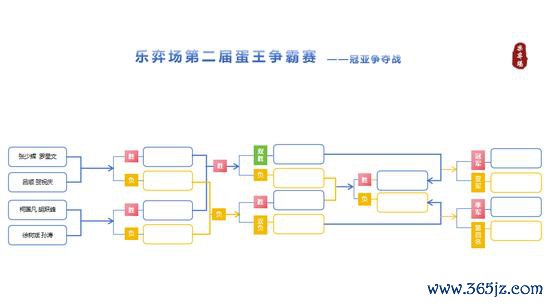 决战对弈表