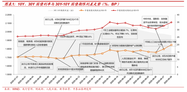 能逆季节性高涨吗？——9月债市策略