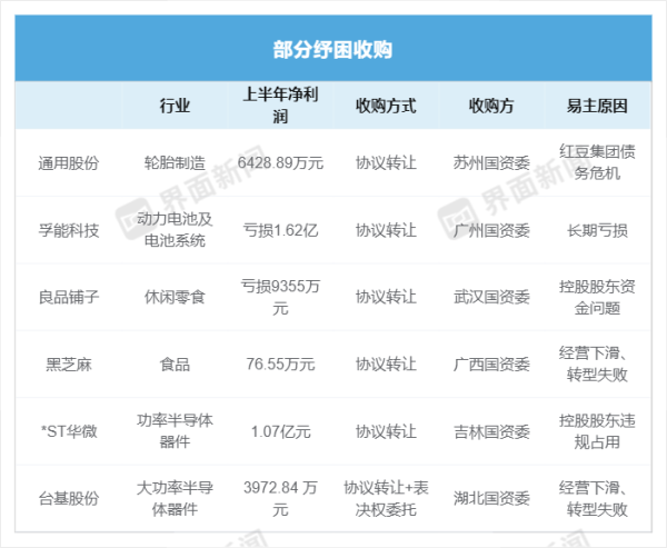 纾困前锋、幕后“金主”…… A股上市公司易主潮起