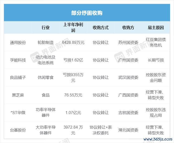 起首:界面新闻编制